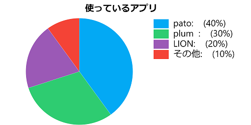 ギャラ飲み女子が使っているアプリ