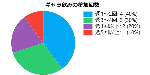 参加回数